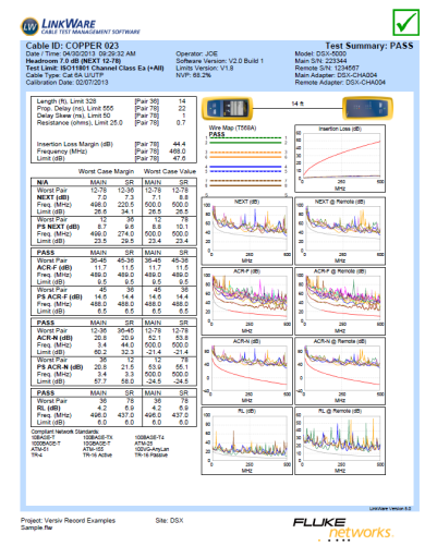 Fluke Networks DSX-5000 LinkWare cable certification report showing a PASS result for a Cat6A copper run, including insertion loss, NEXT, return loss, and wire map test measurements.
